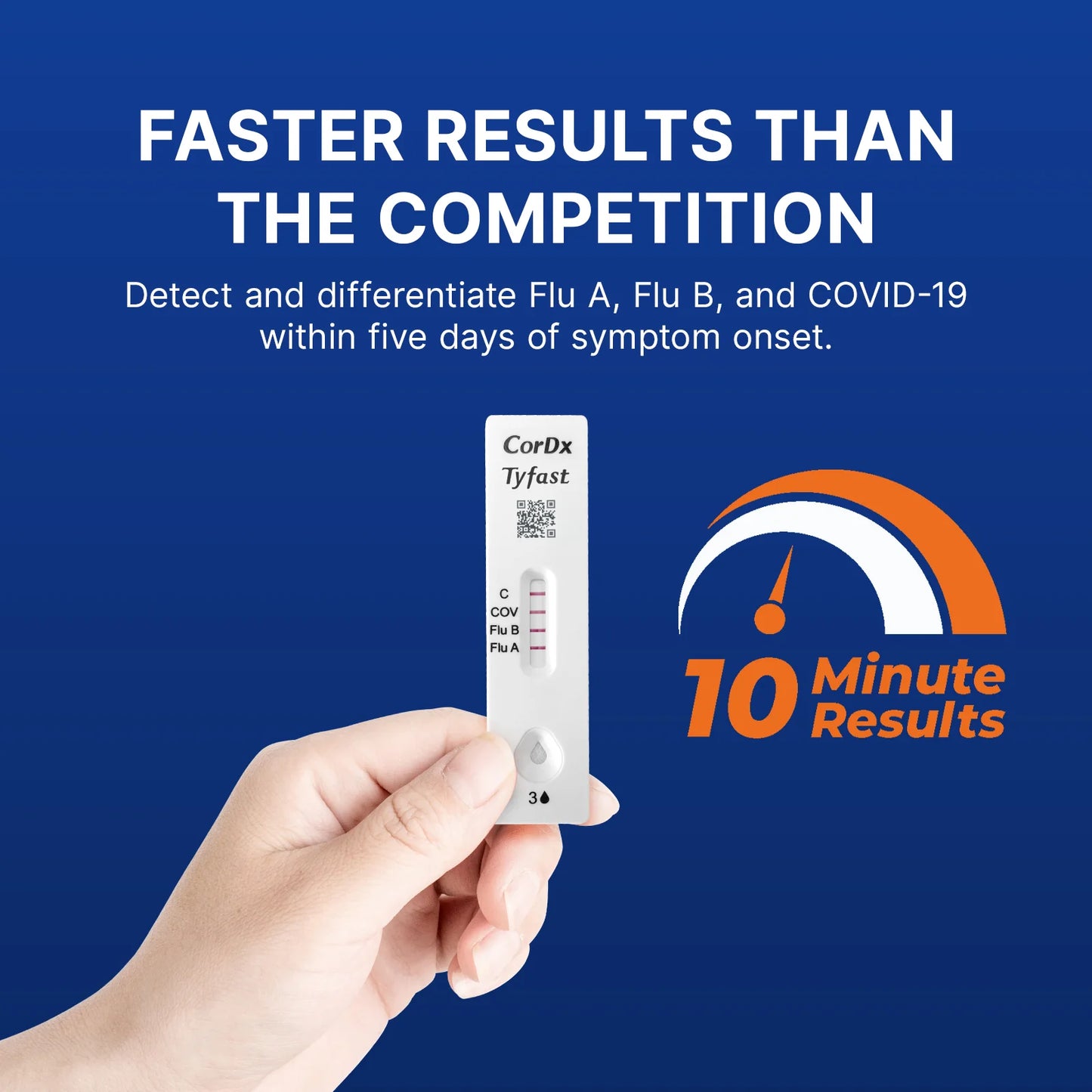 Flu A/B & Covid-19 Multiplex Rapid Test